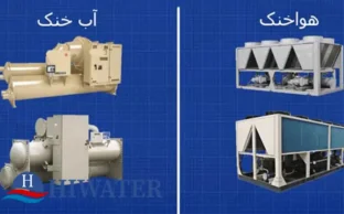 مقایسه چیلرهای هوا خنک و آب خنک