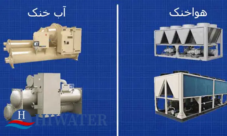 مقایسه چیلرهای هوا خنک و آب خنک