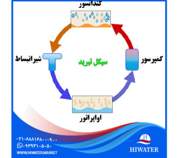 m/اواپراتور و کندانسور چیست؟